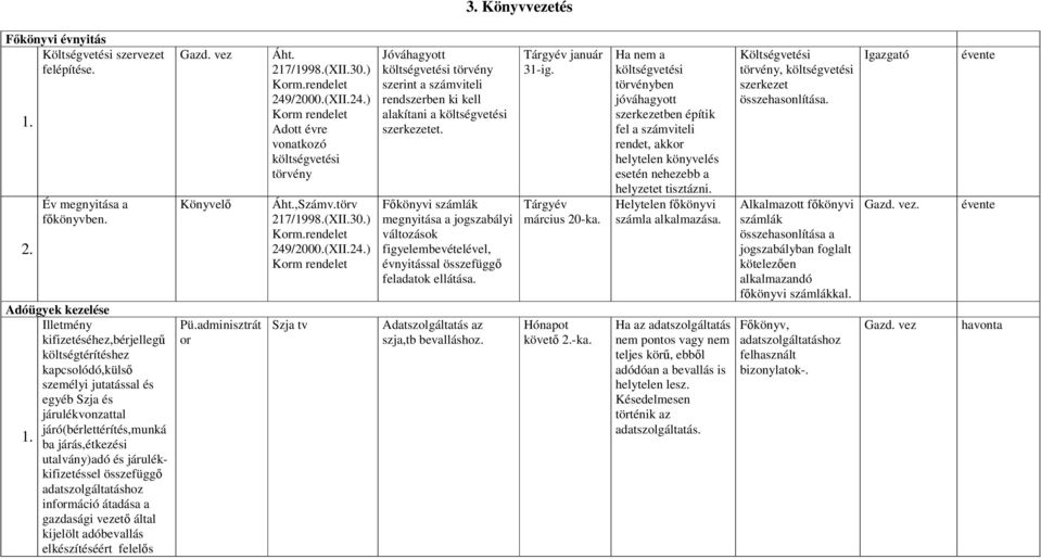 ba járás,étkezési utalvány)adó és járulékkifizetéssel összefüggő adatszolgáltatáshoz információ átadása a gazdasági vezető által kijelölt adóbevallás elkészítéséért felelős Pü.adminisztrát or Áht.