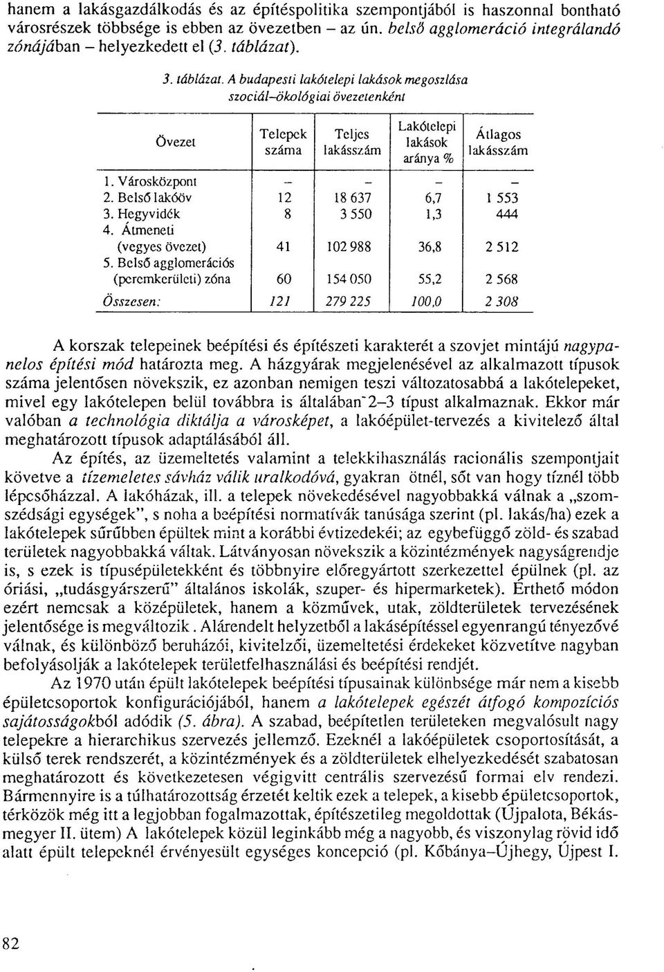 Városközpont - - - - 2. Belső Iakóöv 12 18 637 6,7 1 553 3. Hegyvidék 8 3 550 1,3 444 4. Átmeneti (vegyes övezet) 41 102 988 36,8 2512 5.