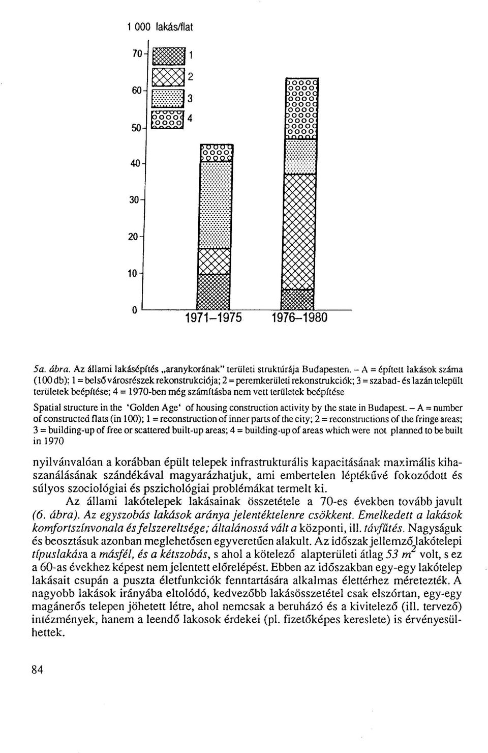 - A = épített lakások száma (100 db); 1 = belső városrészek rekonstrukciója; 2 = peremkerületi rekonstrukciók; 3 = szabad- és lazán települt területek beépítése; 4 = 1970-ben még számításba nem vett