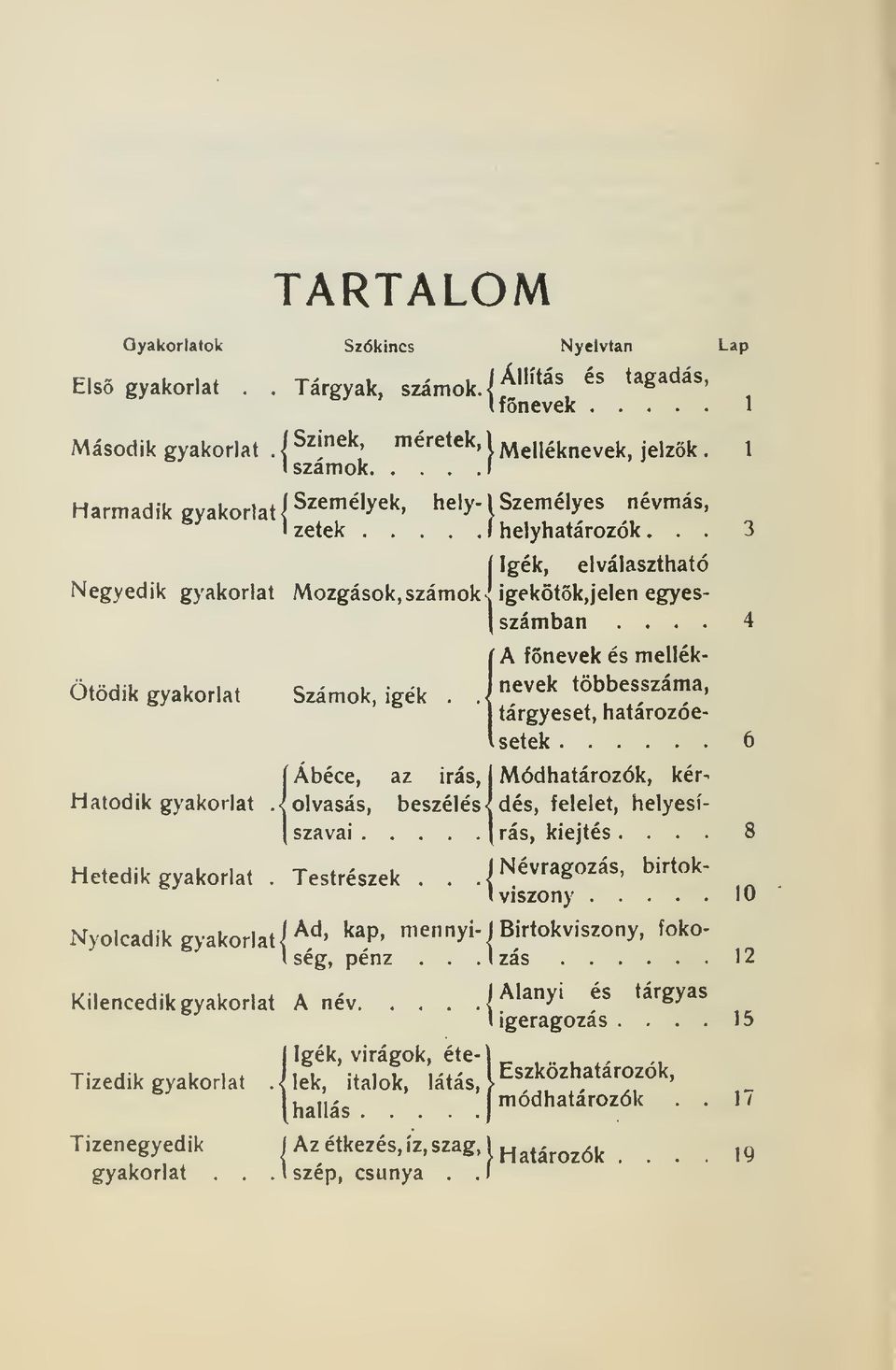 .. 4 A fnevek és mellék- Hatodik gyakorlat. Ábécé, az irás, < olvasás, beszélés szavai... Hetedik gyakorlat. Testrészek I Ötödik gyakorlat J nevek többesszáma, Számok, igék.