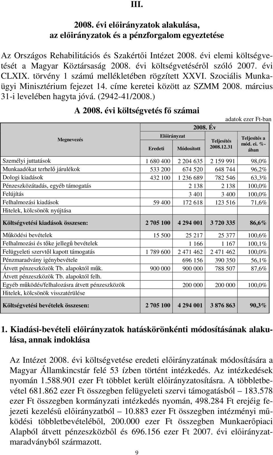 március 31-i levelében hagyta jóvá. (2942-41/2008.) Megnevezés A 2008. évi költségvetés fı számai Eredeti Elıirányzat Módosított 2008. Év Teljesítés 2008.12.31 adatok ezer Ft-ban Teljesítés a mód. ei.