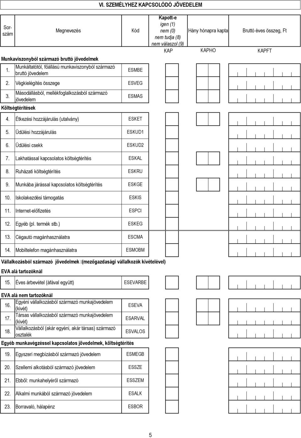 KAPFT 2. Végkielégítés összege ESVEG 3. Másodállásból, mellékfoglalkozásból származó jövedelem Költségtérítések ESMAS 4. 5. 6. 7. 8. 9. 10. 11.