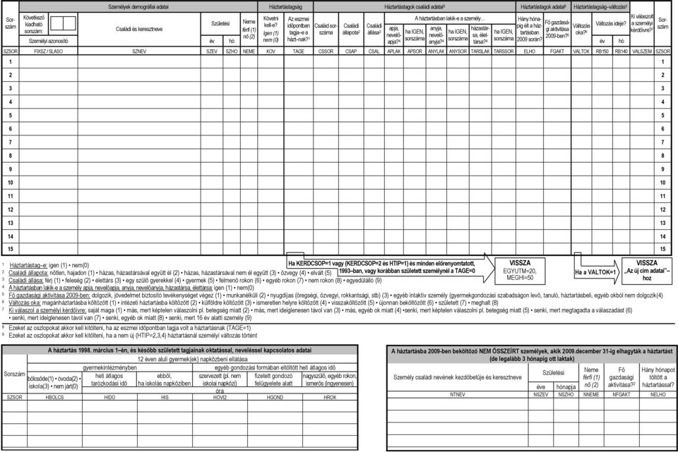 4 ha IGEN, sorszáma A háztartásban lakik-e a személy SZSOR FIXSZ / SLASO SZNEV SZEV SZHO NEME KOV TAGE CSSOR CSAP CSAL APLAK APSOR ANYLAK ANYSOR TARSLAK TARSSOR ELHO FGAKT VALTOK RB150 RB140 VALSZEM