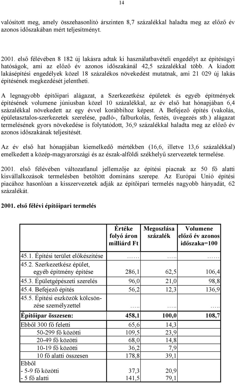 A kiadott lakásépítési engedélyek közel 18 százalékos növekedést mutatnak, ami 21 029 új lakás építésének megkezdését jelentheti.