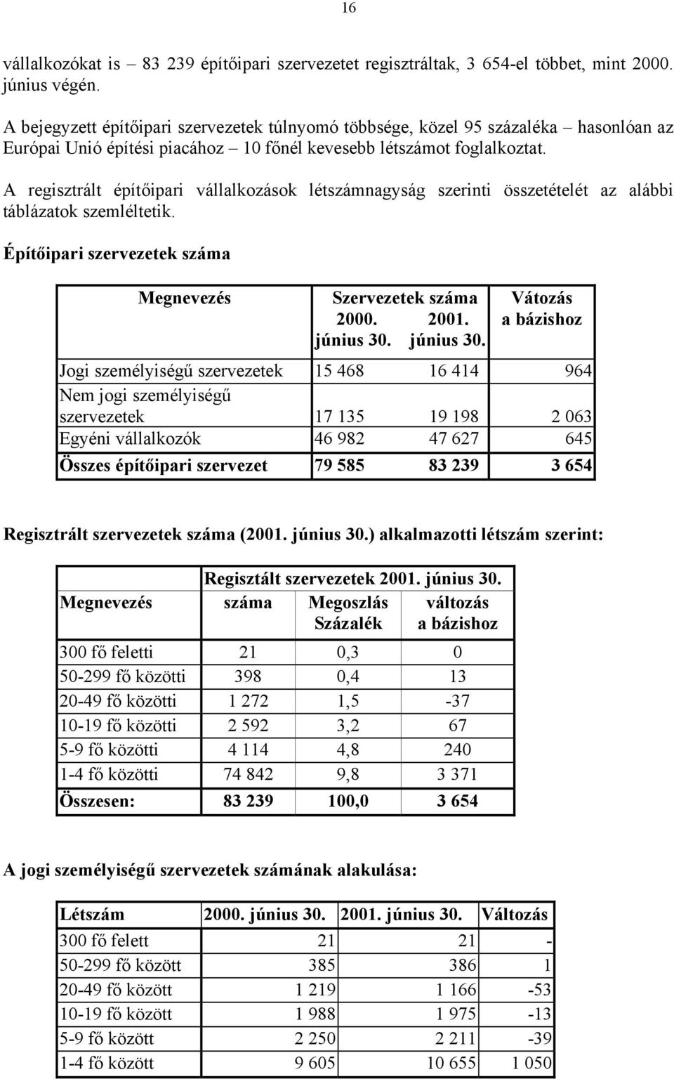 A regisztrált építőipari vállalkozások létszámnagyság szerinti összetételét az alábbi táblázatok szemléltetik. Építőipari szervezetek száma Megnevezés Szervezetek száma 2000. 2001. június 30.