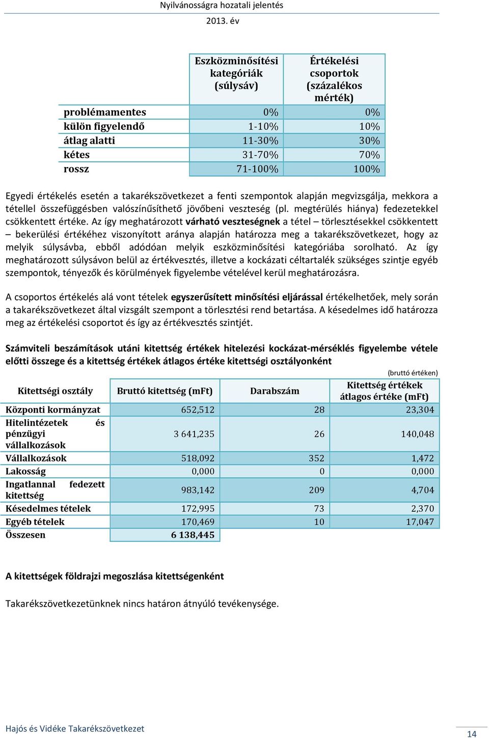 megtérülés hiánya) fedezetekkel csökkentett értéke.