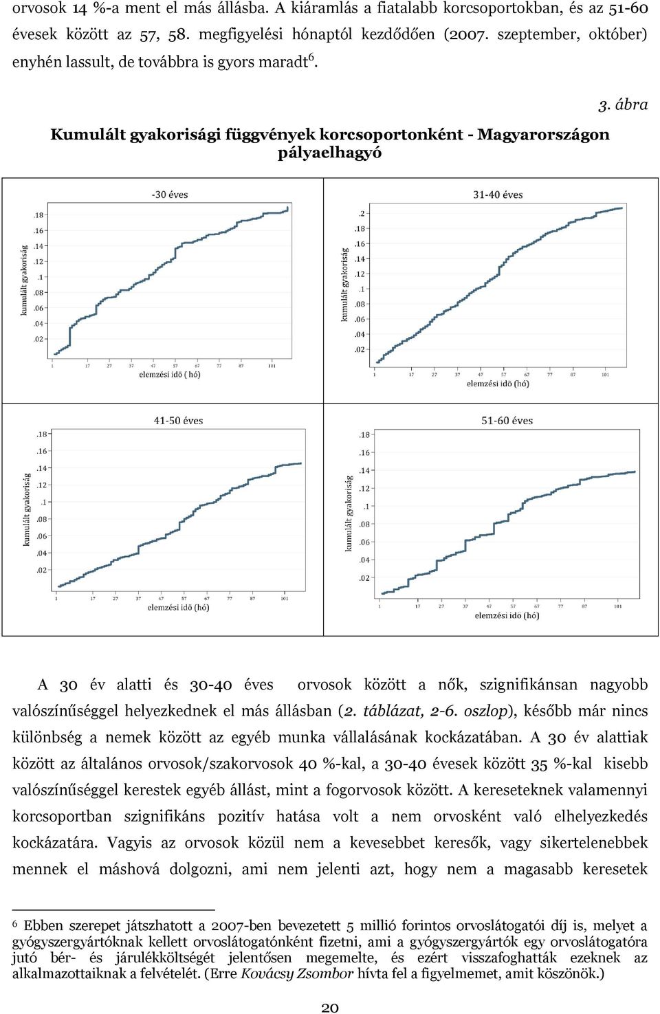 ábra A 30 év alatti és 30-40 éves orvosok között a nők, szignifikánsan nagyobb valószínűséggel helyezkednek el más állásban (2. táblázat, 2-6.