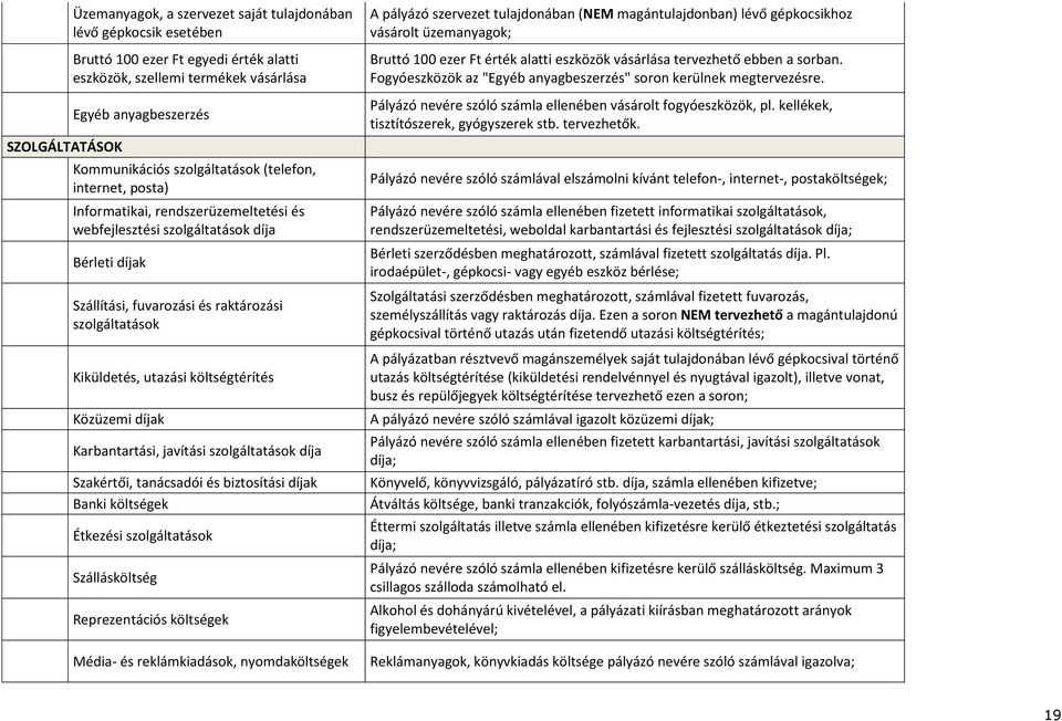 utazási költségtérítés Közüzemi díjak Karbantartási, javítási szolgáltatások díja Szakértői, tanácsadói és biztosítási díjak Banki költségek Étkezési szolgáltatások Szállásköltség Reprezentációs