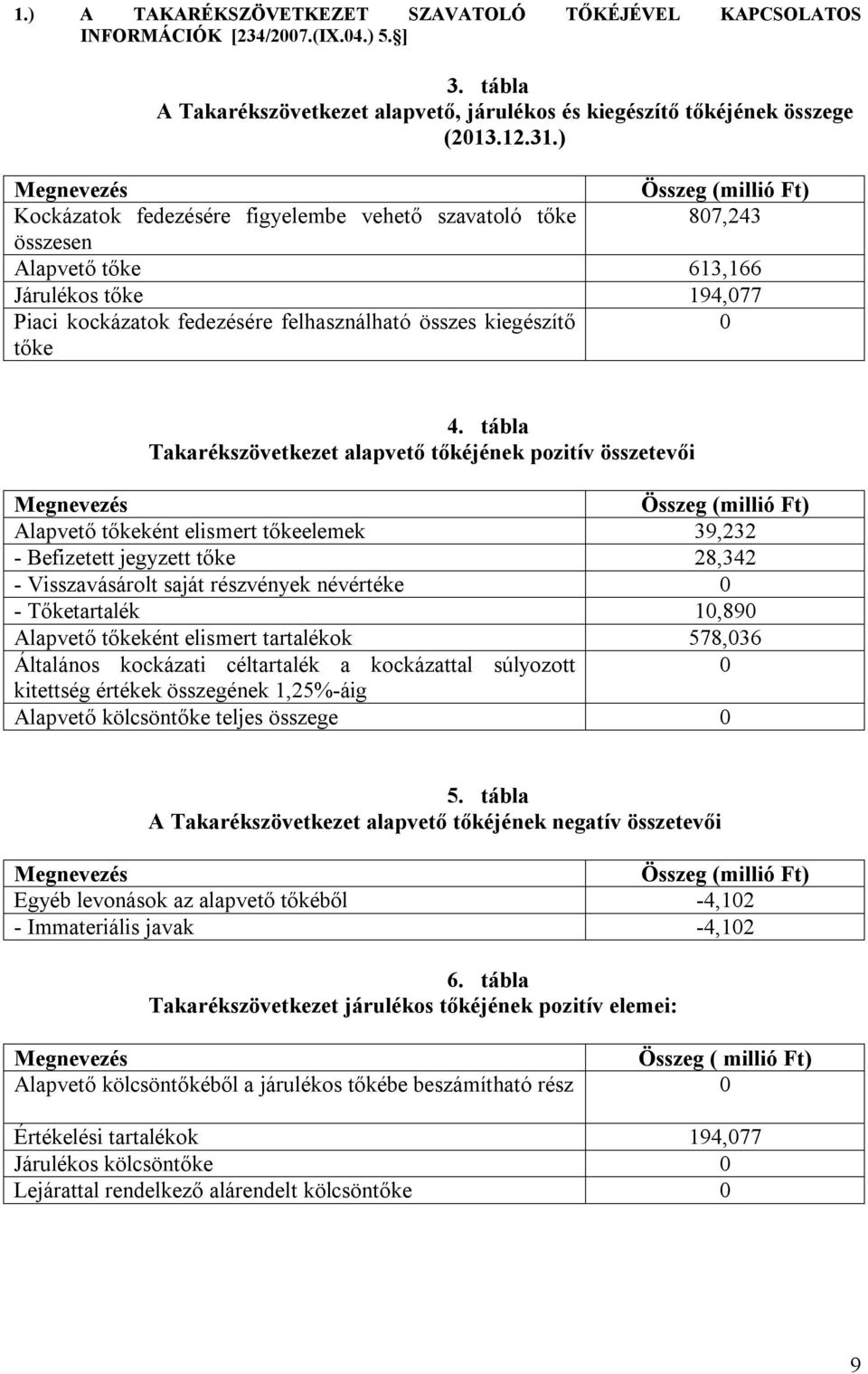 kiegészítő 0 tőke 4.