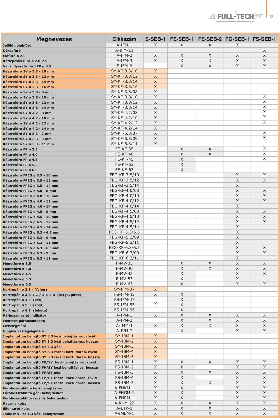 8-8 mm SY-KF-3.8/08 X SY ø 3.8-10 mm SY-KF-3.8/10 X X SY ø 3.8-12 mm SY-KF-3.8/12 X X SY ø 3.8-14 mm SY-KF-3.8/14 X X SY ø 4.2-8 mm SY-KF-4.2/08 X X SY ø 4.2-10 mm SY-KF-4.2/10 X X SY ø 4.