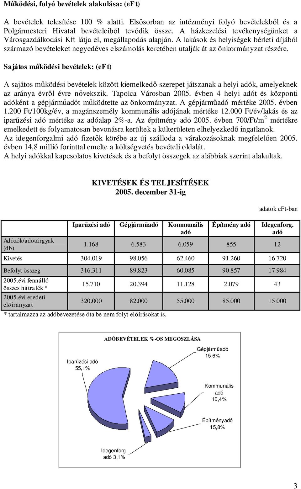 A lakások és helyiségek bérleti díjából származó bevételeket negyedéves elszámolás keretében utalják át az önkormányzat részére.