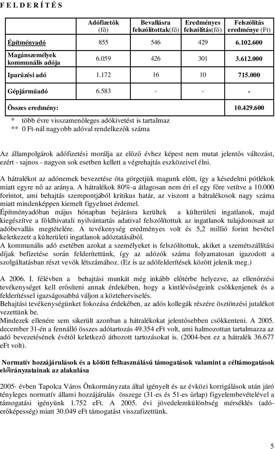 600 * több évre visszamenőleges adókivetést is tartalmaz ** 0 Ft-nál nagyobb adóval rendelkezők száma Az állampolgárok adófizetési morálja az előző évhez képest nem mutat jelentős változást, ezért -