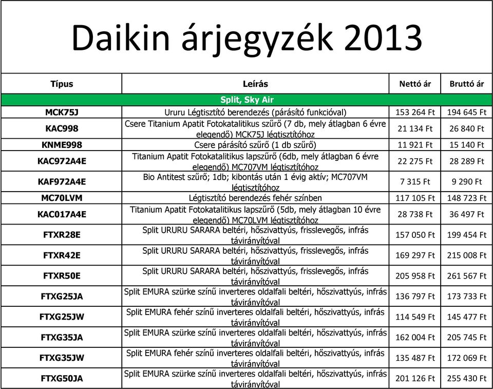 mely átlagban 6 évre elegendő) MC707VM légtisztítóhoz 22 275 Ft 28 289 Ft KAF972A4E Bio Antitest szűrő; 1db; kibontás után 1 évig aktív; MC707VM légtisztítóhoz 7 315 Ft 9 290 Ft MC70LVM Légtisztító