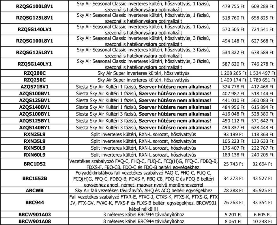 optimalizált 570 505 Ft 724 541 Ft RZQSG100L8Y1 Sky Air Seasonal Classic inverteres kültéri, hőszivattyús, 3 fázisú, szezonális hatékonyságra optimalizált 494 148 Ft 627 568 Ft RZQSG125L8Y1 Sky Air