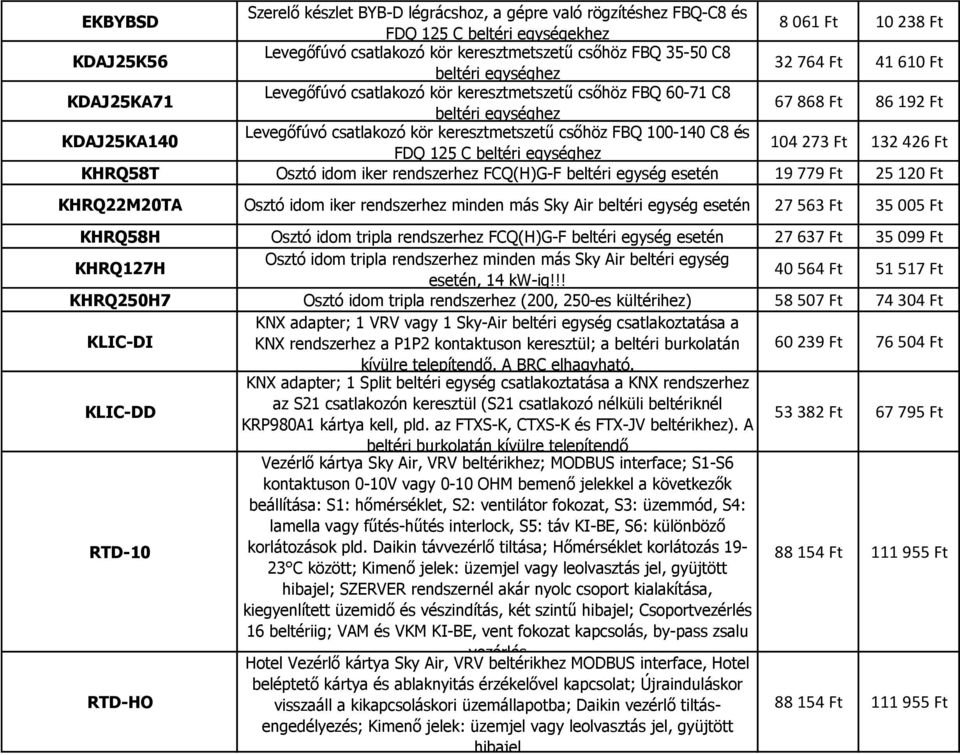 keresztmetszetű csőhöz FBQ 100-140 C8 és FDQ 125 C beltéri egységhez 104 273 Ft 132 426 Ft KHRQ58T Osztó idom iker rendszerhez FCQ(H)G-F beltéri egység esetén 19 779 Ft 25 120 Ft KHRQ22M20TA Osztó