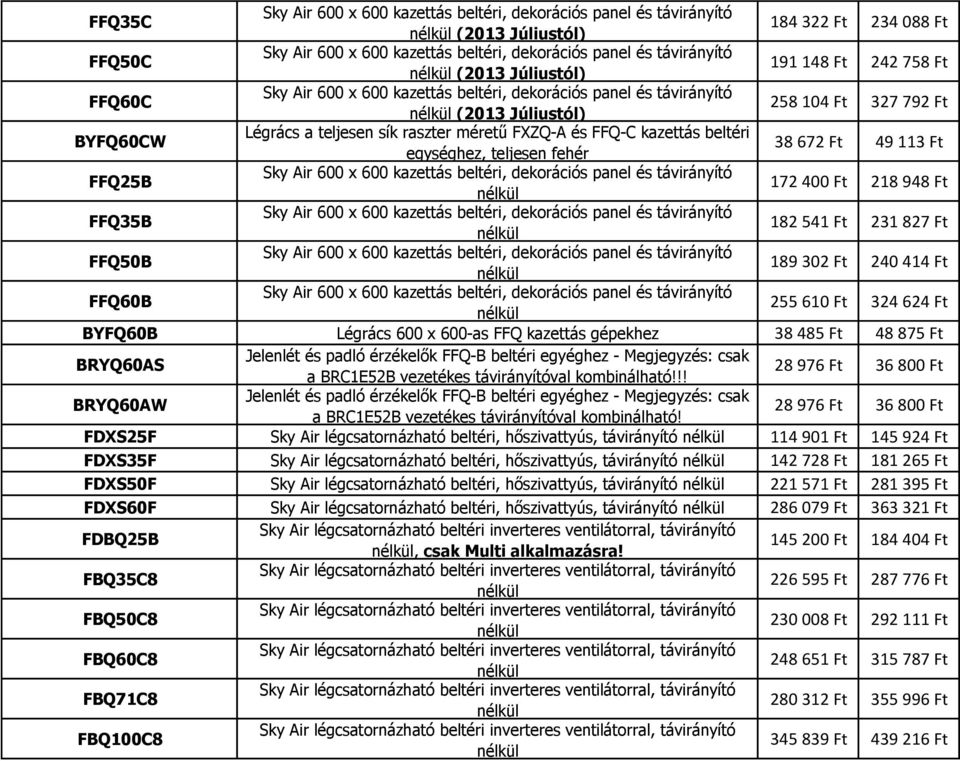 raszter méretű FXZQ-A és FFQ-C kazettás beltéri egységhez, teljesen fehér 38 672 Ft 49 113 Ft FFQ25B Sky Air 600 x 600 kazettás beltéri, dekorációs panel és távirányító nélkül 172 400 Ft 218 948 Ft