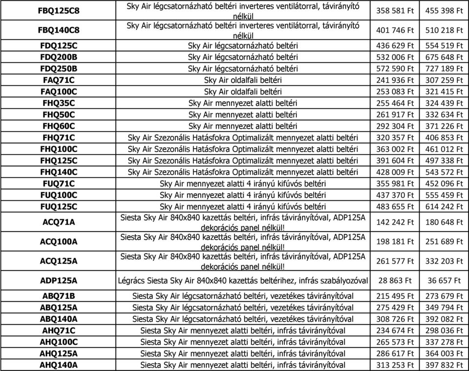 189 Ft FAQ71C Sky Air oldalfali beltéri 241 936 Ft 307 259 Ft FAQ100C Sky Air oldalfali beltéri 253 083 Ft 321 415 Ft FHQ35C Sky Air mennyezet alatti beltéri 255 464 Ft 324 439 Ft FHQ50C Sky Air