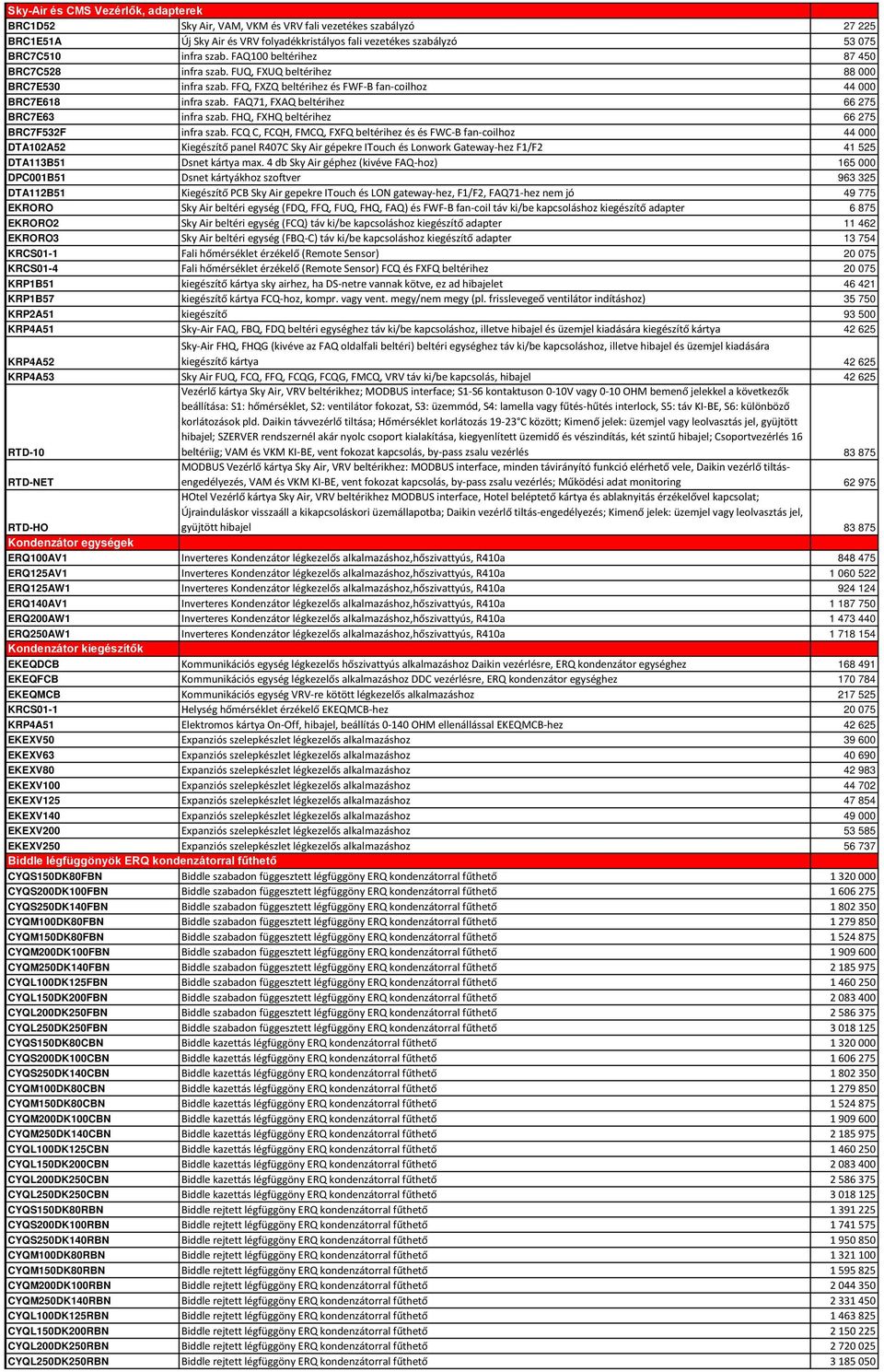 FAQ71, FXAQ beltérihez 66 275 BRC7E63 infra szab. FHQ, FXHQ beltérihez 66 275 BRC7F532F infra szab.