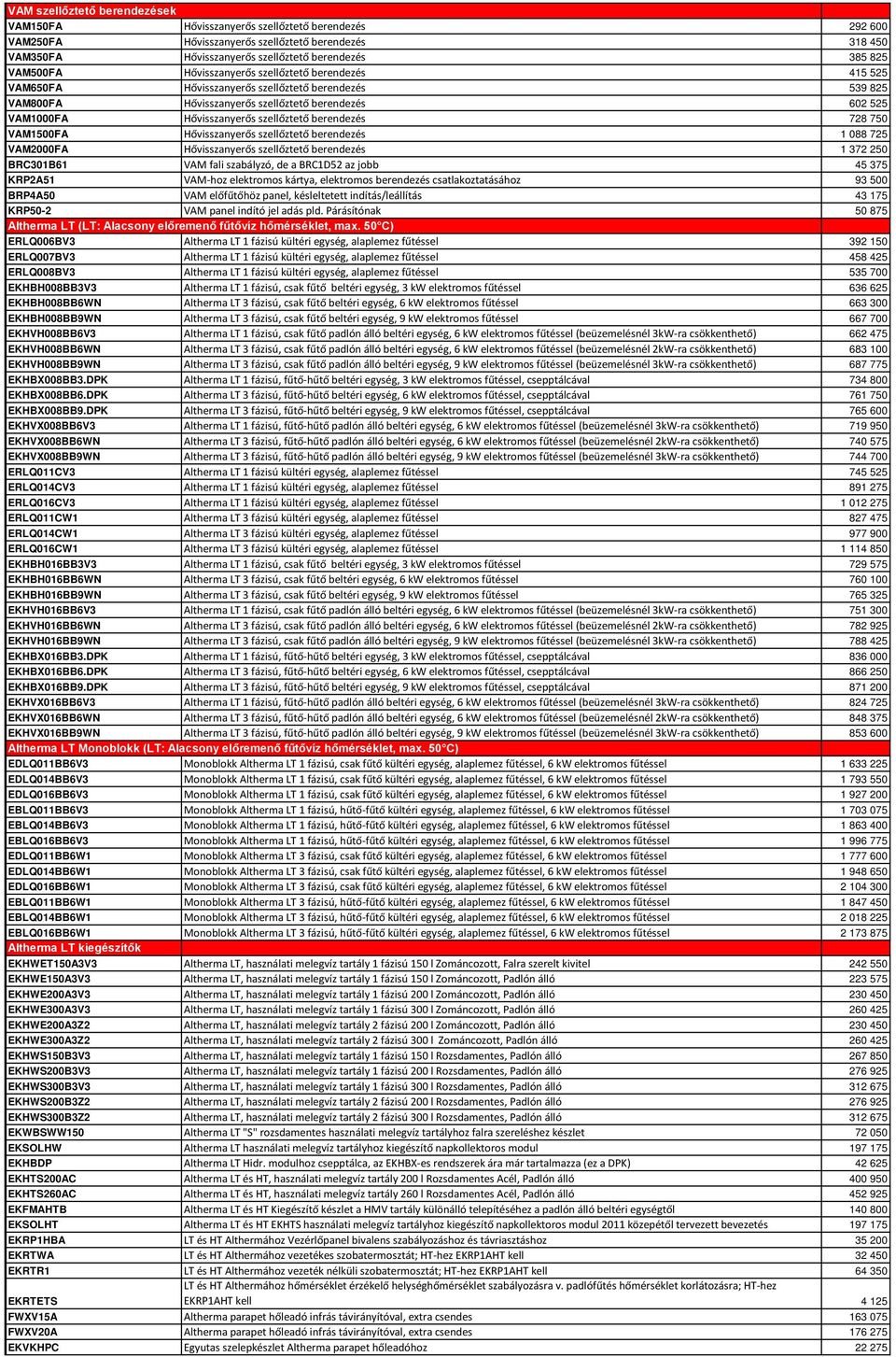 szellőztető berendezés 728 750 VAM1500FA Hővisszanyerős szellőztető berendezés 1 088 725 VAM2000FA Hővisszanyerős szellőztető berendezés 1 372 250 BRC301B61 VAM fali szabályzó, de a BRC1D52 az jobb