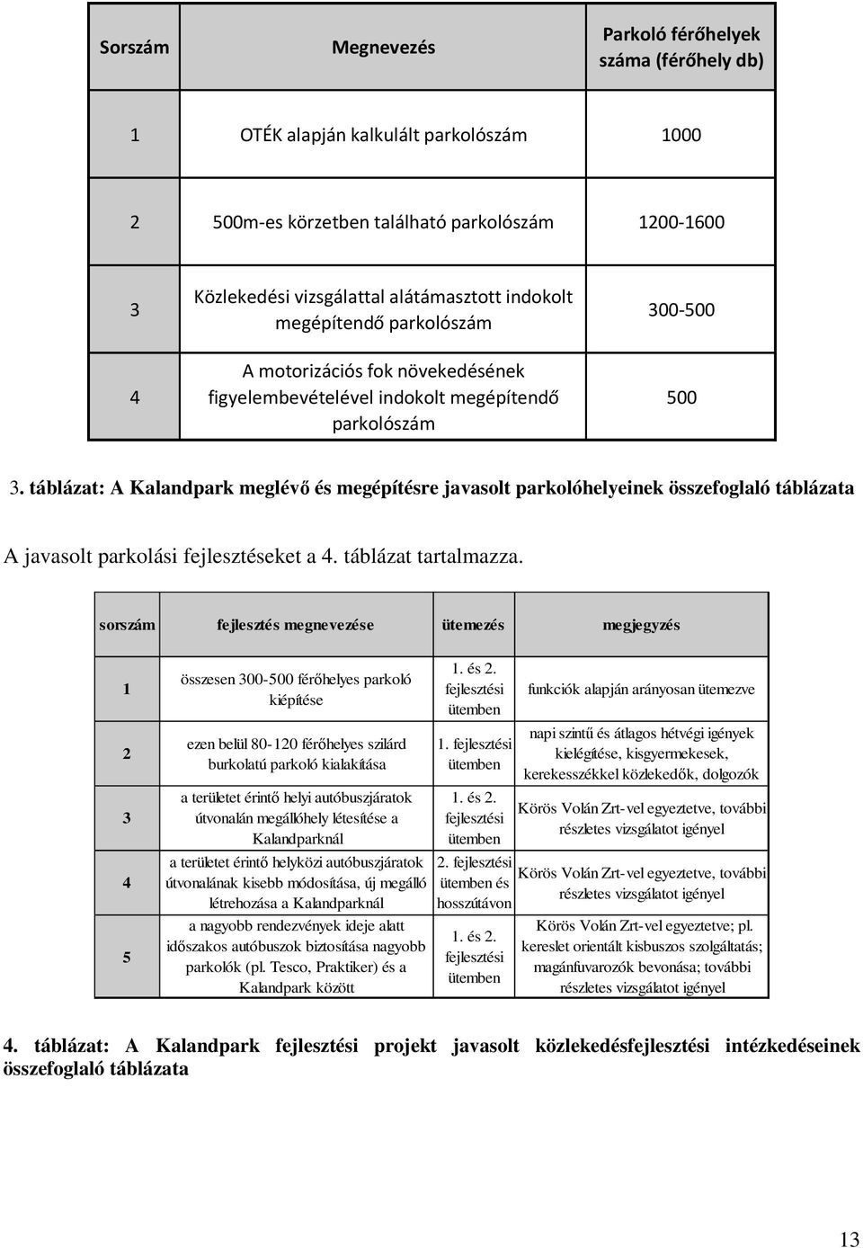 táblázat: A Kalandpark meglévı és megépítésre javasolt parkolóhelyeinek összefoglaló táblázata A javasolt parkolási fejlesztéseket a 4. táblázat tartalmazza.