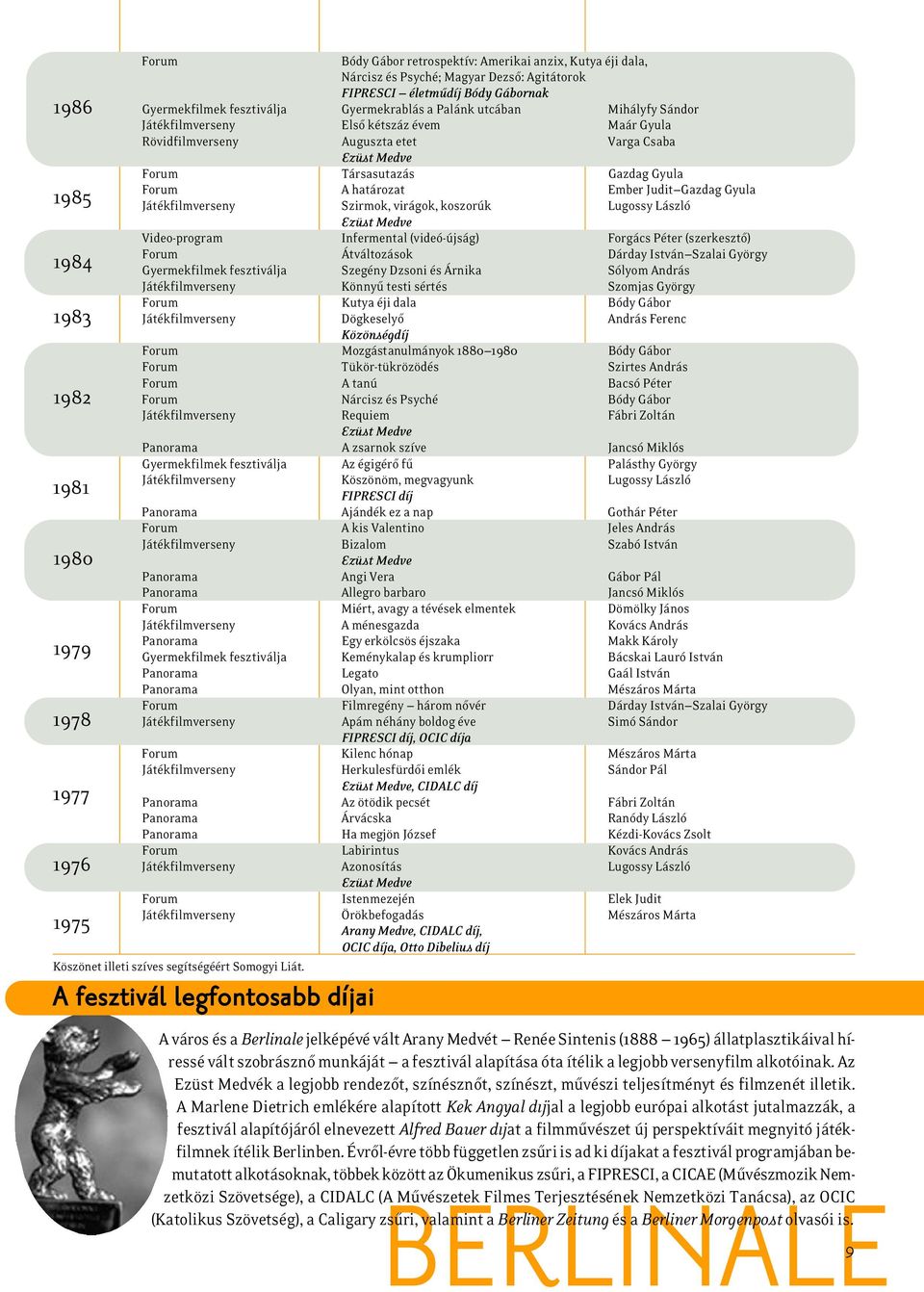 Gyula Játékfilmverseny Szirmok, virágok, koszorúk Lugossy László Ezüst Medve Video-program Infermental (videó-újság) Forgács Péter (szerkesztô) 1984 Forum Átváltozások Dárday István Szalai György