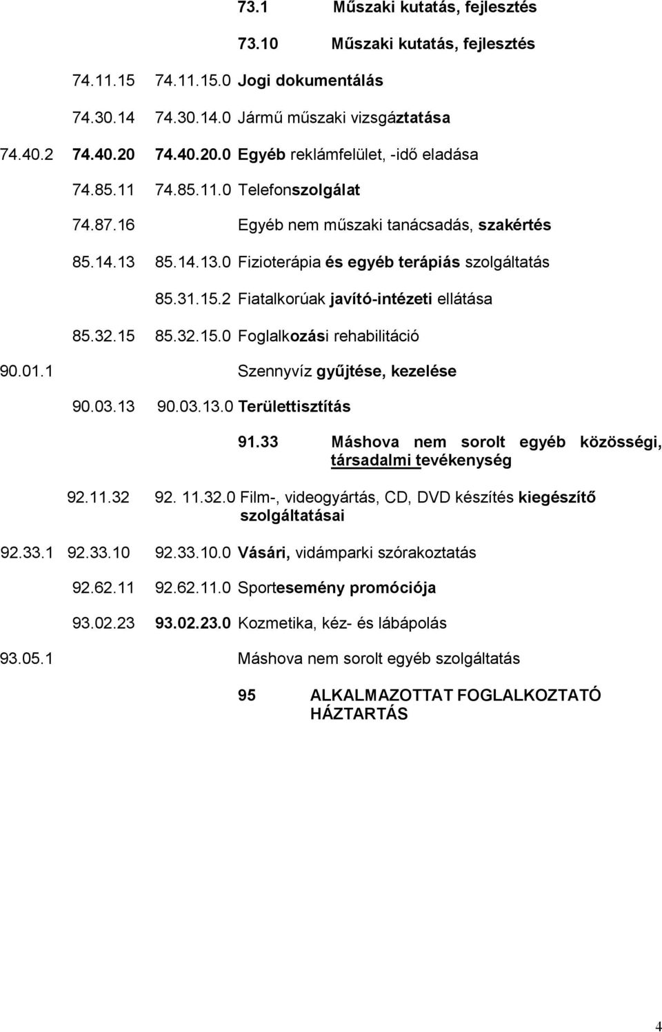 31.15.2 Fiatalkorúak javító-intézeti ellátása 85.32.15 85.32.15.0 Foglalkozási rehabilitáció 90.01.1 Szennyvíz gyűjtése, kezelése 90.03.13 90.03.13.0 Területtisztítás 91.