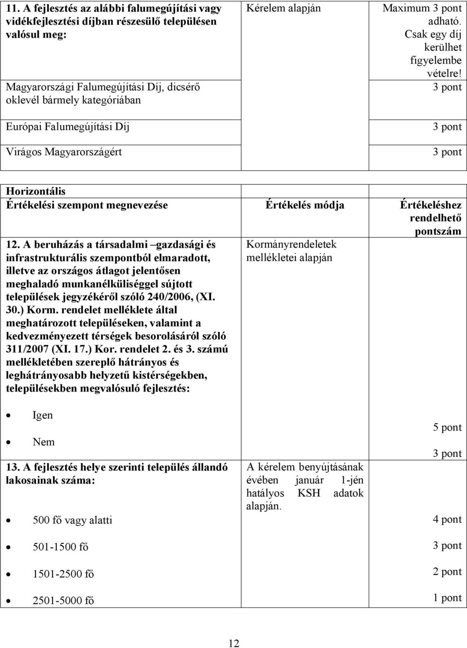 3 pont 3 pont 3 pont Horizontális Értékelési szempont megnevezése Értékelés módja Értékeléshez rendelhető pontszám 12.