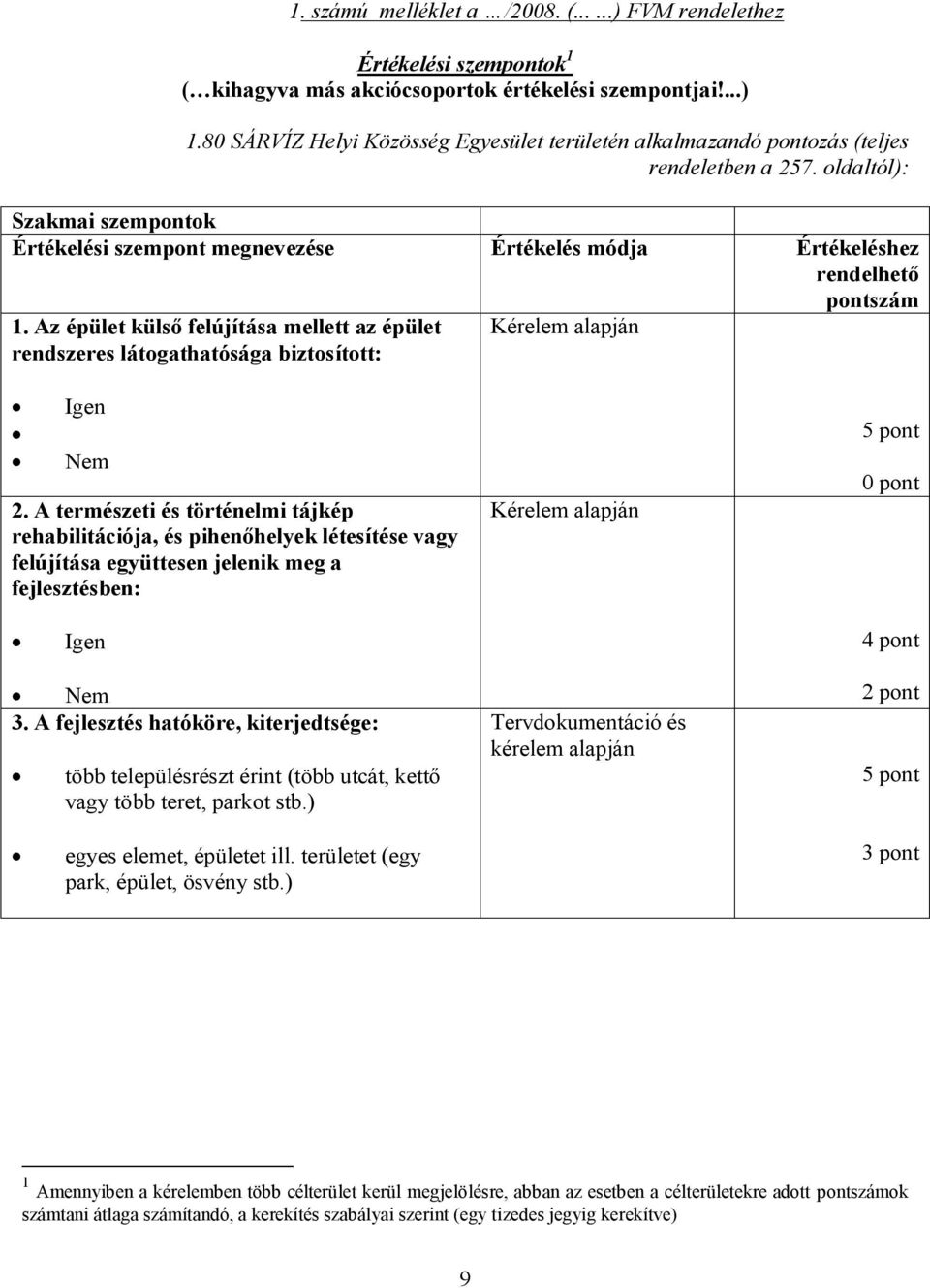 oldaltól): Szakmai szempontok Értékelési szempont megnevezése Értékelés módja Értékeléshez rendelhető pontszám 1.