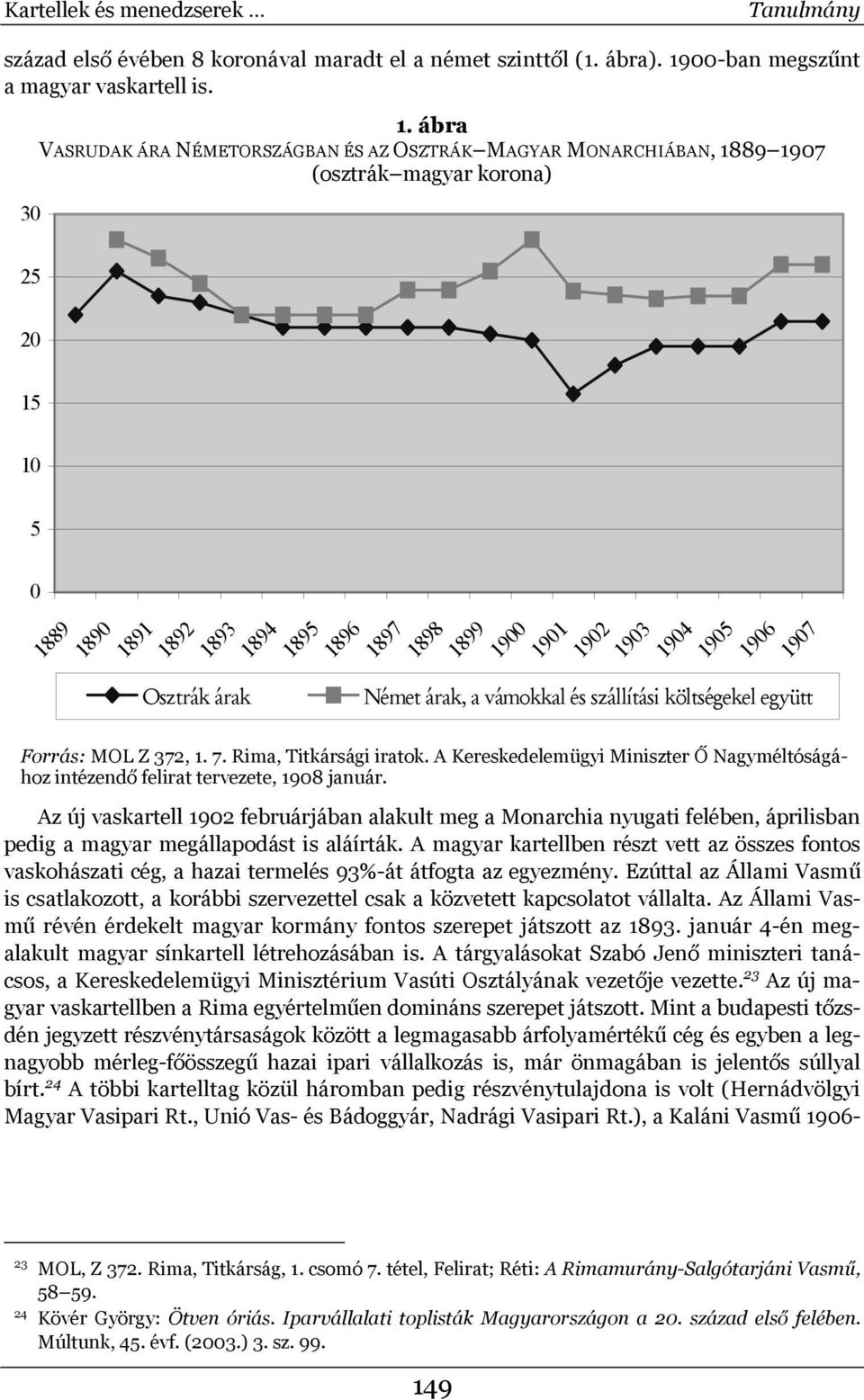 ábra VASRUDAK ÁRA NÉMETORSZÁGBAN ÉS AZ OSZTRÁK MAGYAR MONARCHIÁBAN, 1889 1907 (osztrák magyar korona) 30 25 20 15 10 5 0 1889 1890 1891 1892 Osztrák árak 1893 1894 1895 1896 1897 1898 1899 1900 1901