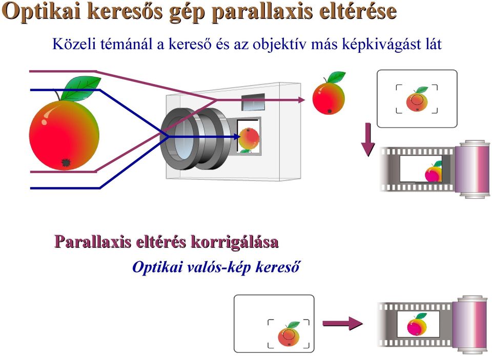 objektív más képkivágást lát