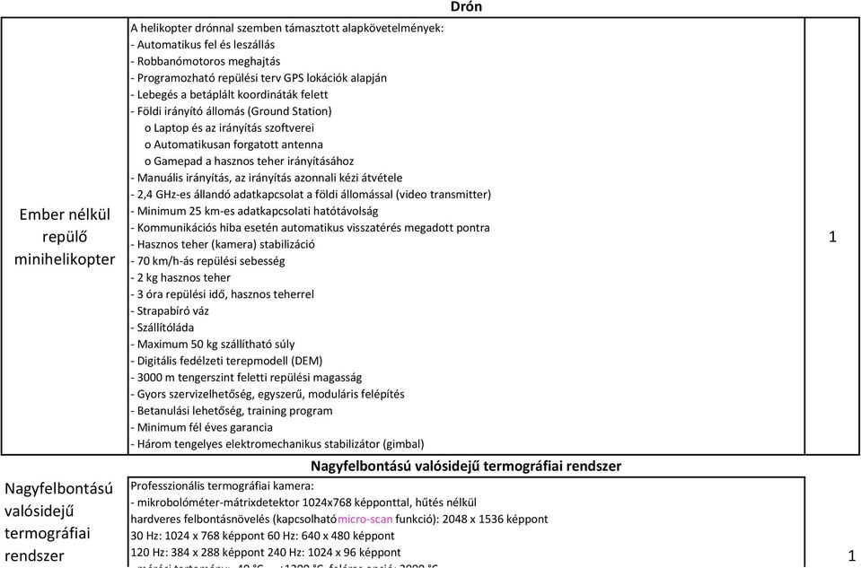 irányításához - Manuális irányítás, az irányítás azonnali kézi átvétele - 2,4 GHz-es állandó adatkapcsolat a földi állomással (video transmitter) - Minimum 25 km-es adatkapcsolati hatótávolság -
