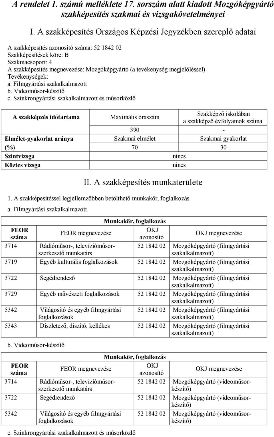 tevékenység megjelöléssel) Tevékenységek: a. Filmgyártási szakalkalmazott b. Videoműsor-készítő c.