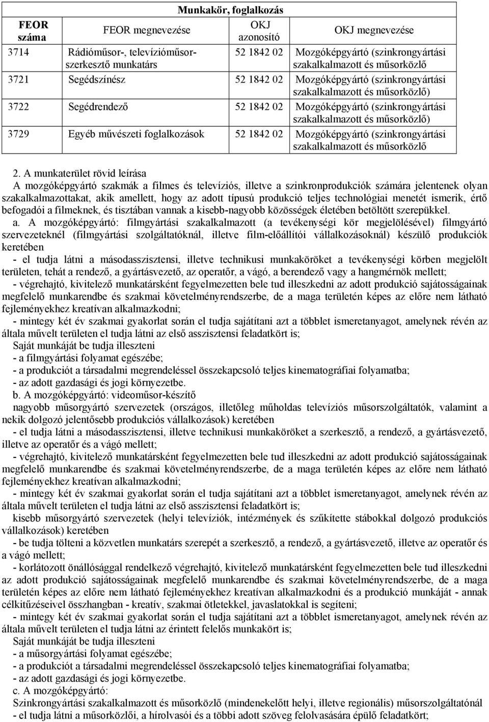 3729 Egyéb művészeti foglalkozások 52 1842 02 Mozgóképgyártó (szinkrongyártási szakalkalmazott és műsorközlő 2.