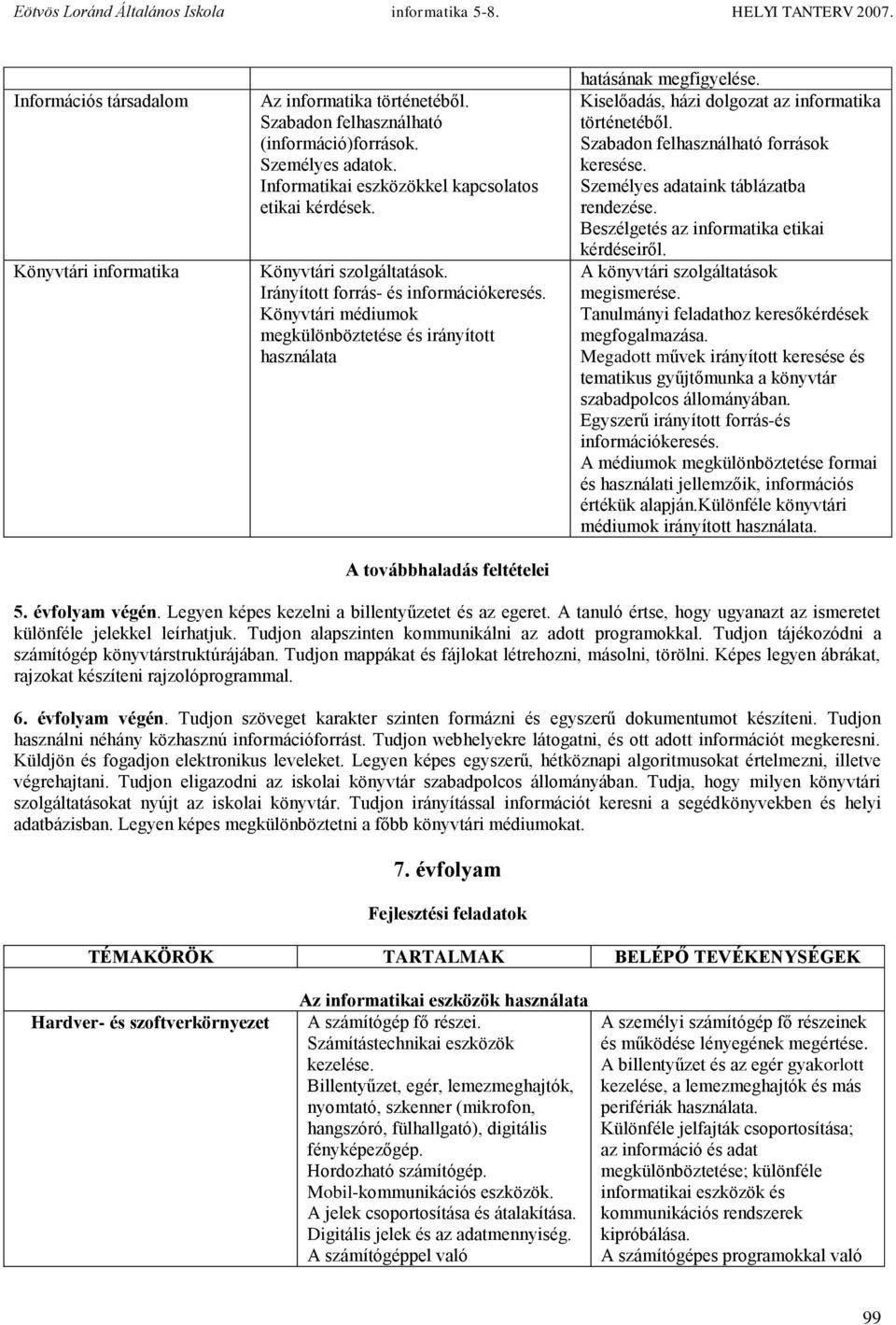 Kiselőadás, házi dolgozat az informatika történetéből. Szabadon felhasználható források keresése. Személyes adataink táblázatba rendezése. Beszélgetés az informatika etikai kérdéseiről.