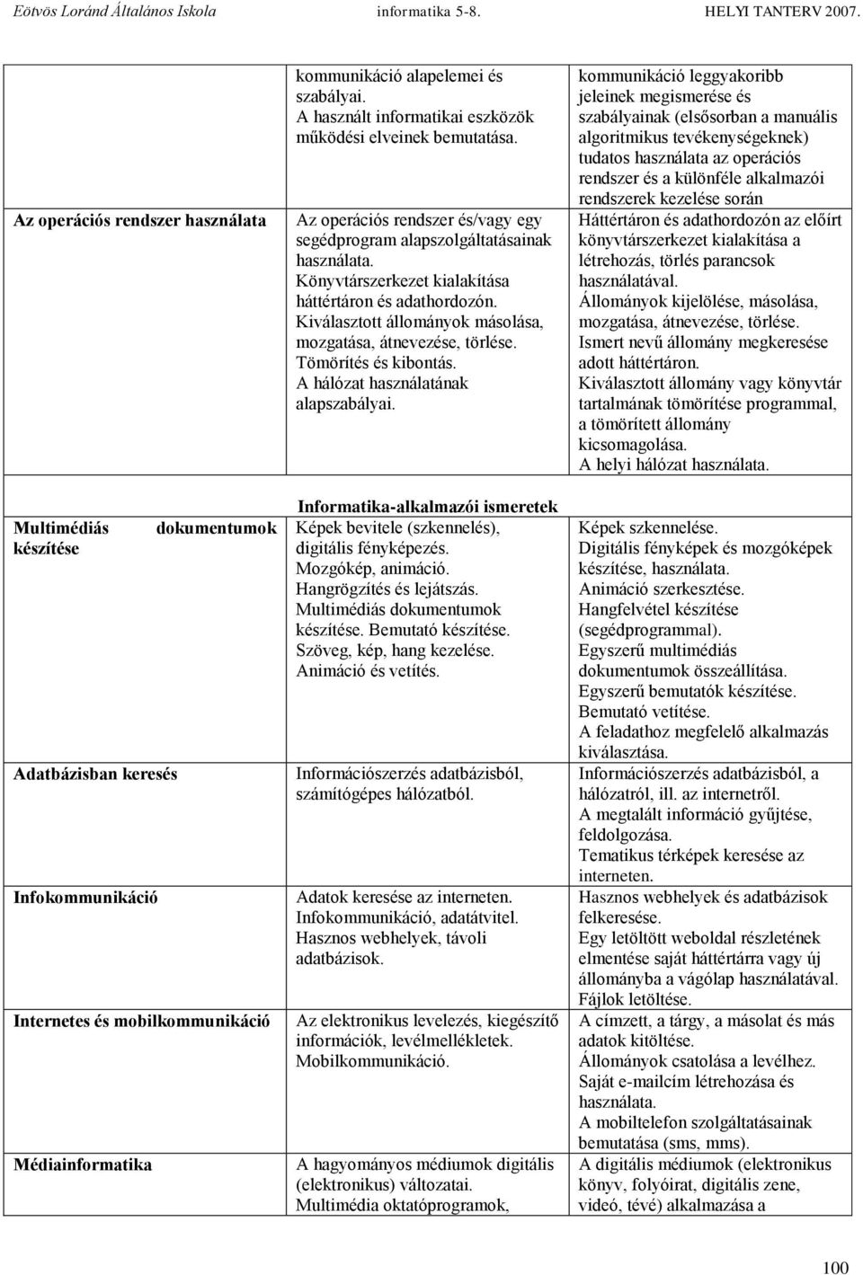 Könyvtárszerkezet kialakítása háttértáron és adathordozón. Kiválasztott állományok másolása, mozgatása, átnevezése, törlése. Tömörítés és kibontás. A hálózat használatának alapszabályai.