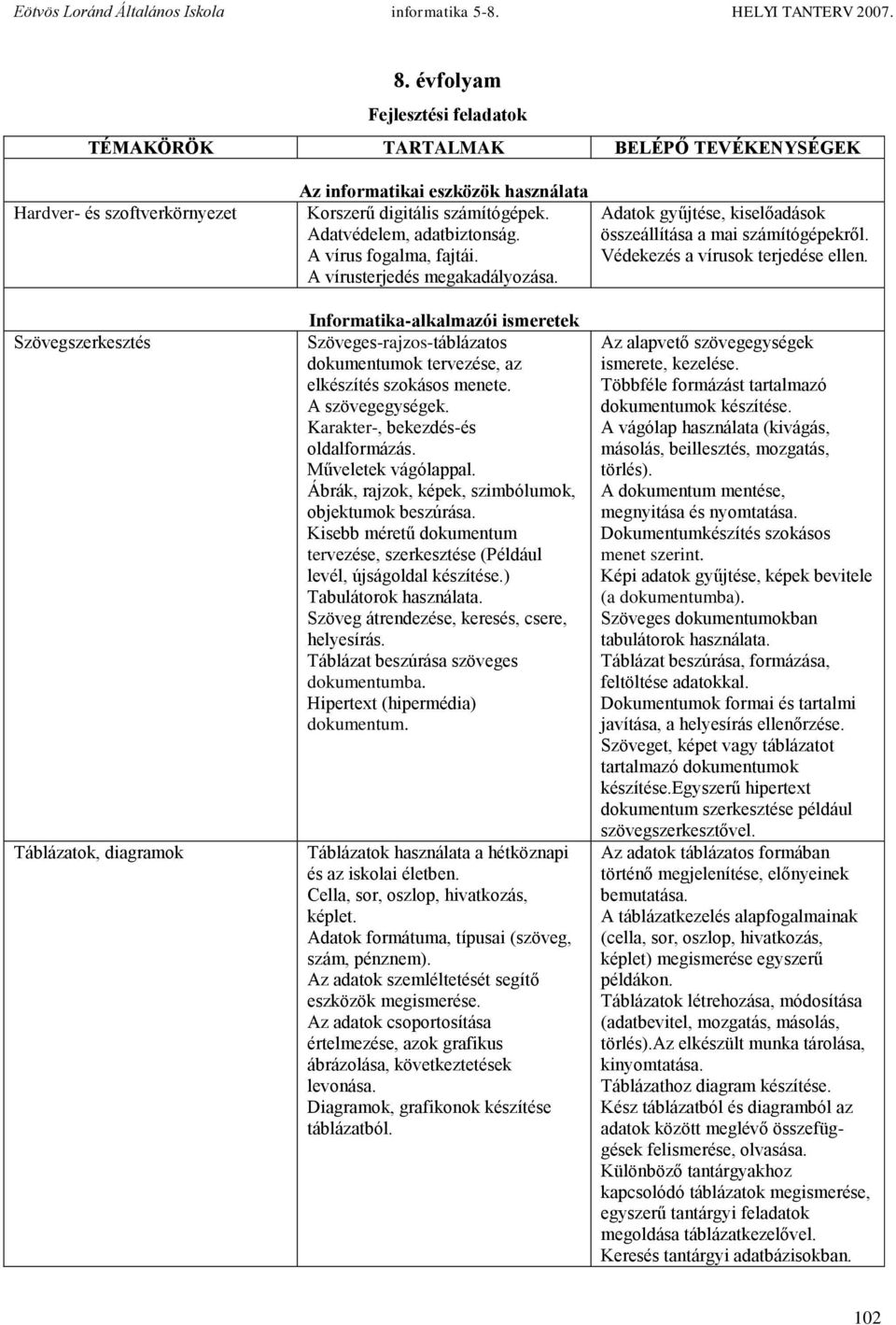 Informatika-alkalmazói ismeretek Szöveges-rajzos-táblázatos dokumentumok tervezése, az elkészítés szokásos menete. A szövegegységek. Karakter-, bekezdés-és oldalformázás. Műveletek vágólappal.