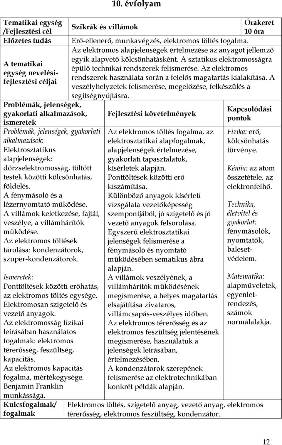 Elektromosan szigetelő és vezető anyagok. Az elektromosság fizikai leírásában használatos : elektromos térerősség, feszültség, kapacitás. Az elektromos kapacitás fogalma, mértékegysége.