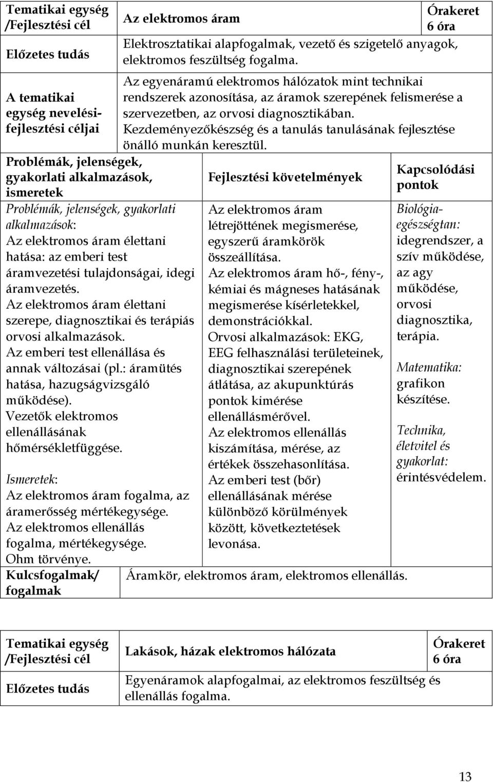 Vezetők elektromos ellenállásának hőmérsékletfüggése. Az elektromos áram fogalma, az áramerősség mértékegysége. Az elektromos ellenállás fogalma, mértékegysége. Ohm törvénye.