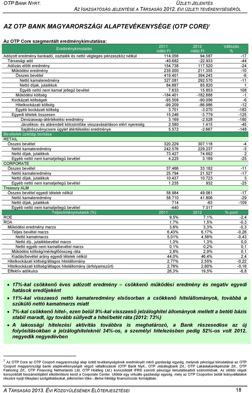 eredmény bankadó, osztalék és nettó végleges pénzeszköz nélkül 114.056 94.587-17 Társasági adó -40.682-22.933-44 Adózás előtti eredmény 154.738 117.520-24 Működési eredmény 235.000 211.