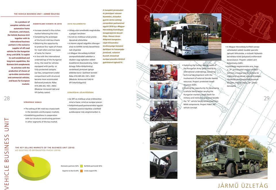 To exploit its well-established and long-term capabilities, the Business Unit complements its activities with the production of chassis of up-to-date construction and commercial vehicles, and buses