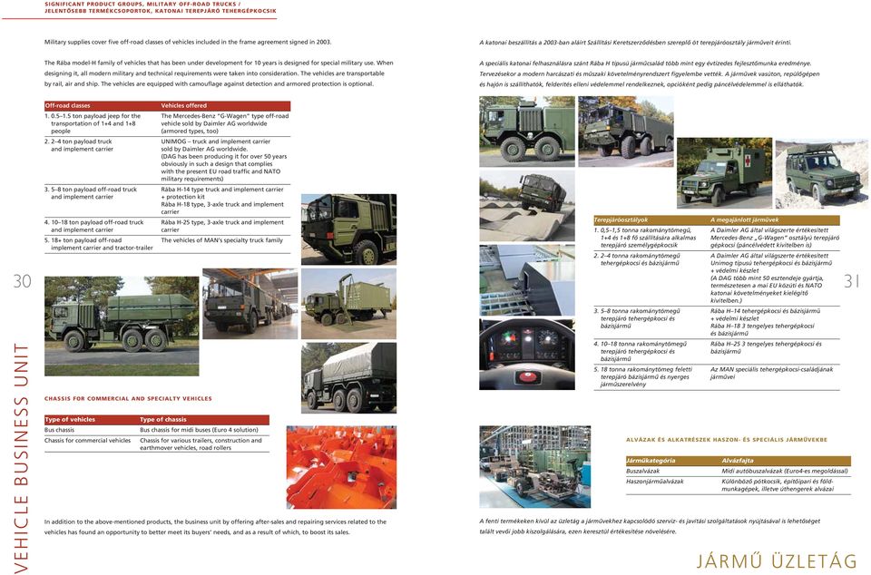 The Rába model-h family of vehicles that has been under development for 10 years is designed for special military use.