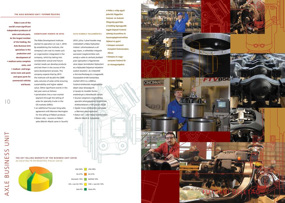 SIGNIFICANT EVENTS IN 2010: 2010 KIEMELT FEJLEMÉNYEI: üzletág buszokhoz és As the largest member of the holding, the Axle Business Unit specializes in the production and development of The Rába