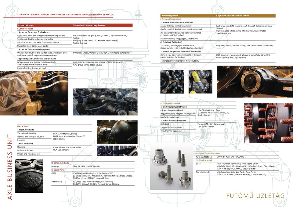 brake axles and spare parts for construction equipment 3 Speciality and Commercial Vehicle Axles Driven single and double reduction single and tandem front and rear axles Incomplete front axles for