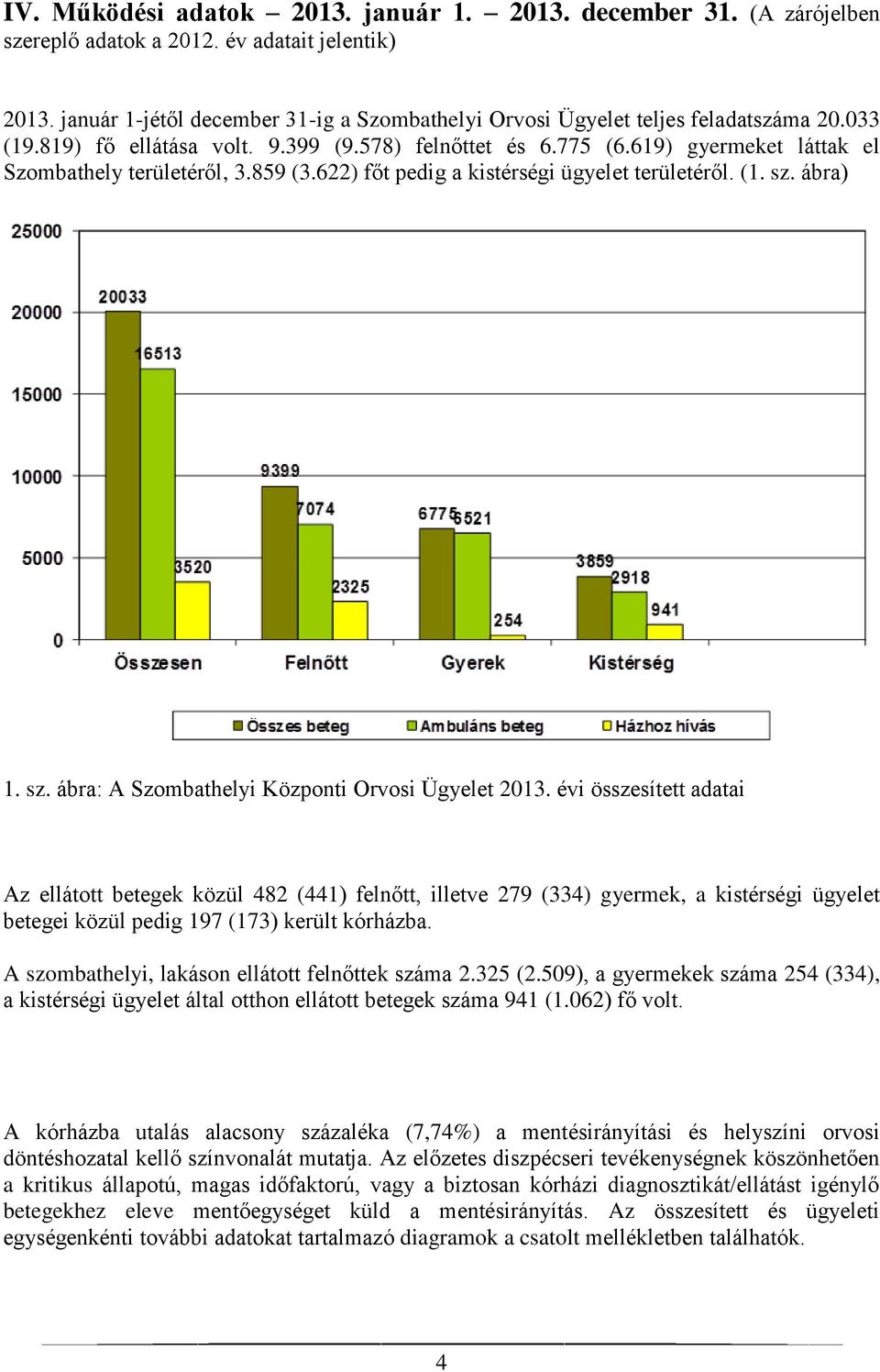 619) gyermeket láttak el Szombathely területéről, 3.859 (3.622) főt pedig a kistérségi ügyelet területéről. (1. sz. ábra) 1. sz. ábra: A Szombathelyi Központi Orvosi Ügyelet 2013.