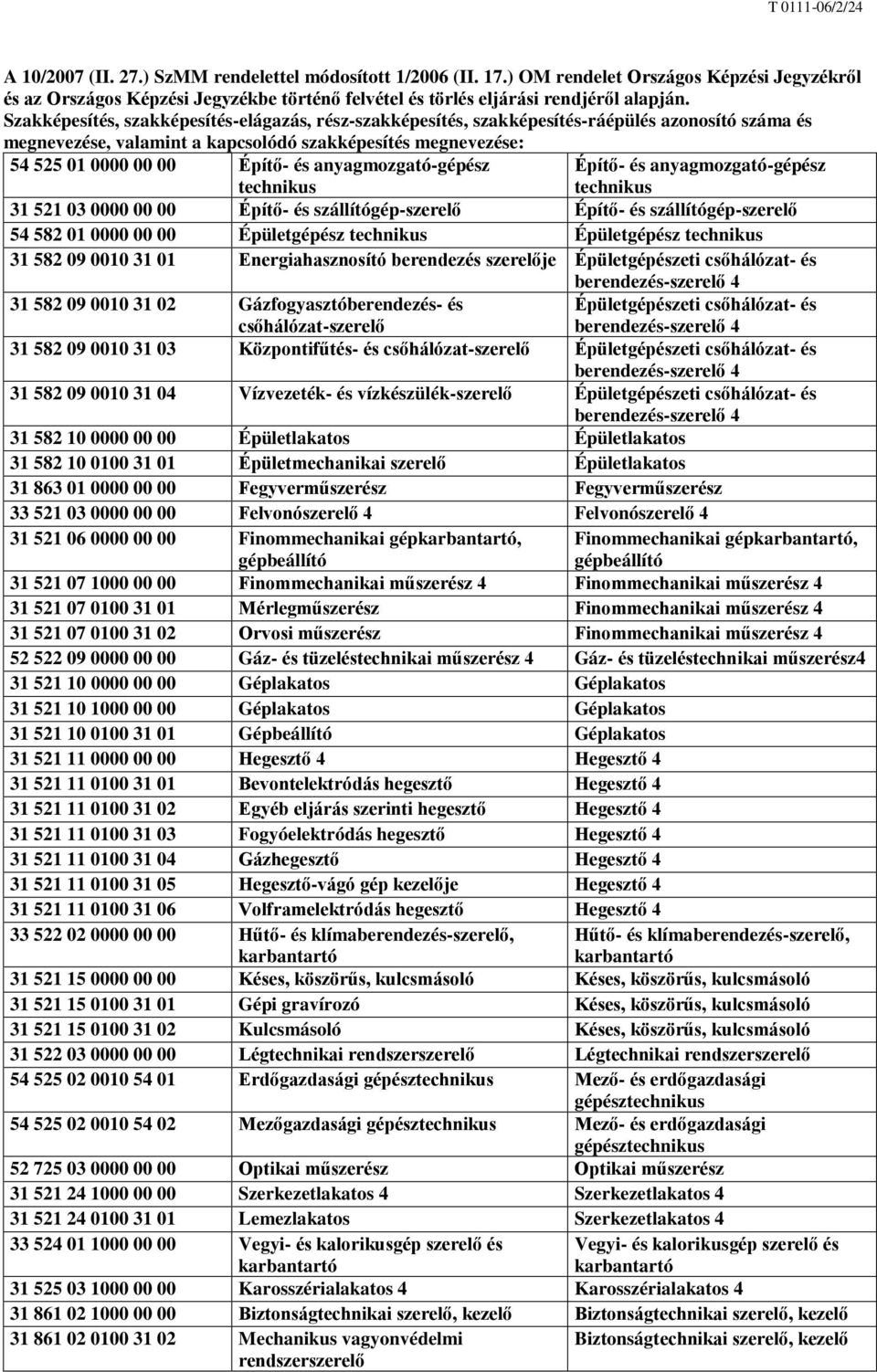 anyagmozgató-gépész technikus Építő- és anyagmozgató-gépész technikus 31 521 03 0000 00 00 Építő- és szállítógép-szerelő Építő- és szállítógép-szerelő 54 582 01 0000 00 00 Épületgépész technikus