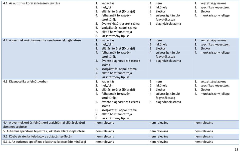 felhasznált forrás/év - struktúrája 5. évente diagnosztizált esetek száma 6. szolgáltatási napok száma 7. ellátó hely fenntartója 8. az intézmény típusa 4.3. Diagnosztika a felnőttkorban 1.