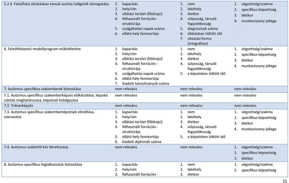 ellátó hely fenntartója 7. kiadott tanúsítványok száma 5. diagnózisok száma 6. ellátásban töltött idő 7. oktatási forma (integráltan) 5. a képzésben töltött idő 1. végzettség/szakma 4.