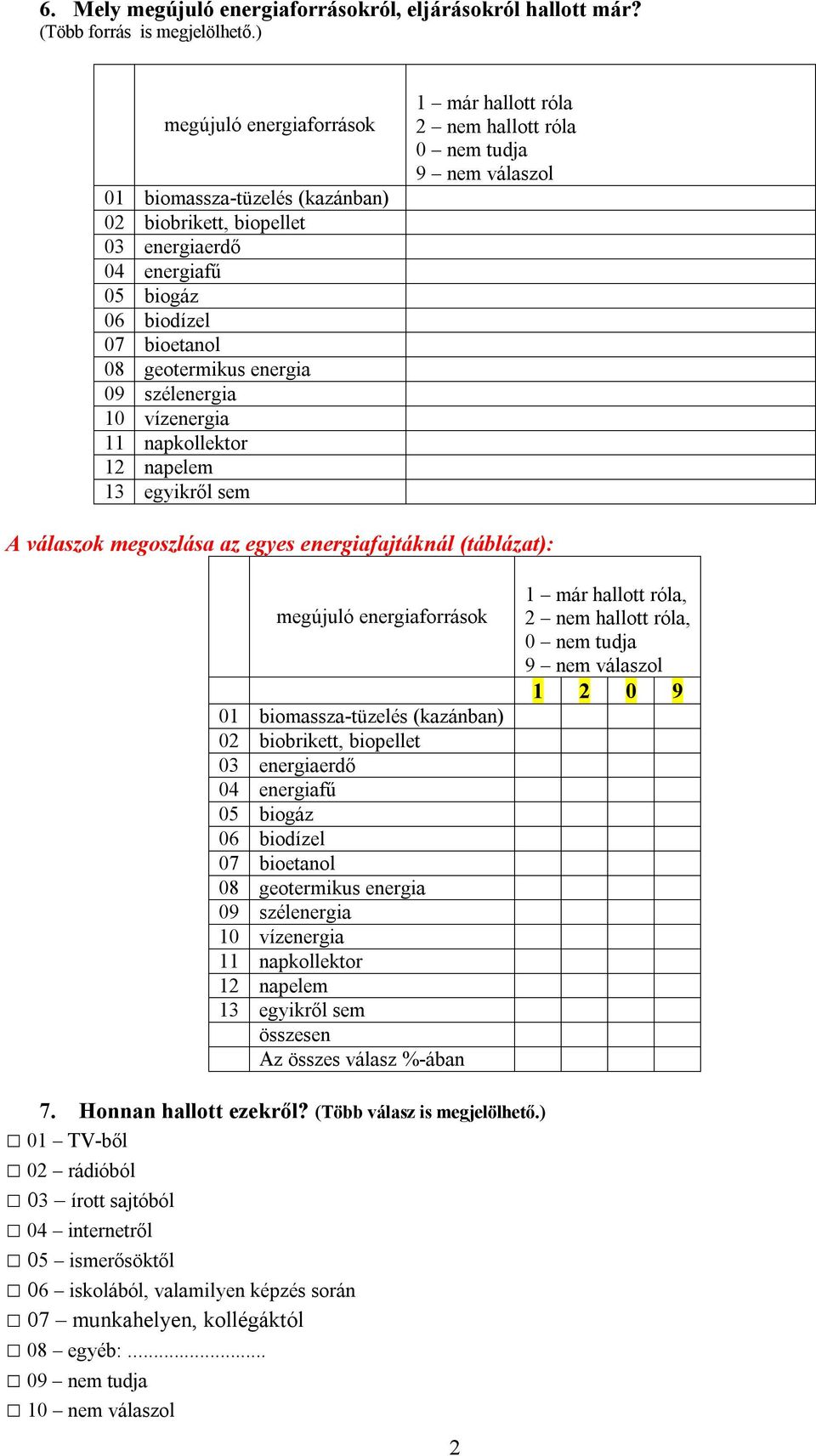 11 napkollektor 12 napelem 13 egyikről sem 1 már hallott róla 2 nem hallott róla 0 nem tudja 9 nem válaszol A válaszok megoszlása az egyes energiafajtáknál (táblázat): megújuló energiaforrások 01