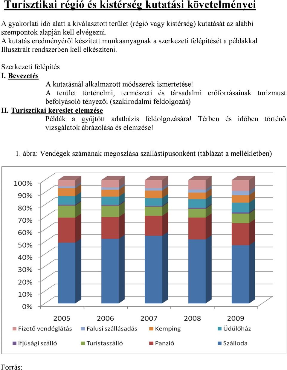 Bevezetés A kutatásnál alkalmazott módszerek ismertetése! A terület történelmi, természeti és társadalmi erőforrásainak turizmust befolyásoló tényezői (szakirodalmi feldolgozás) II.