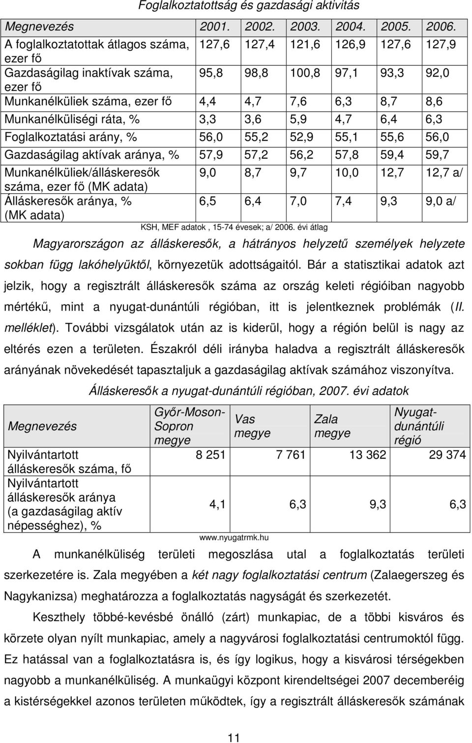 8,6 Munkanélküliségi ráta, % 3,3 3,6 5,9 4,7 6,4 6,3 Foglalkoztatási arány, % 56,0 55,2 52,9 55,1 55,6 56,0 Gazdaságilag aktívak aránya, % 57,9 57,2 56,2 57,8 59,4 59,7 Munkanélküliek/álláskeresők